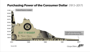 usd worthless